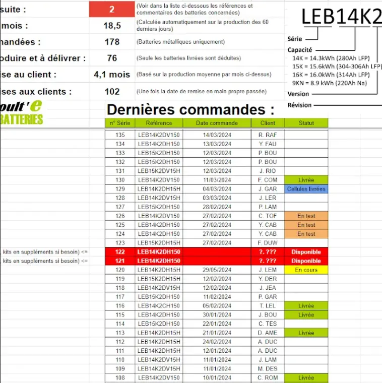 Liste d'attente des Lemoult'e Batteries
