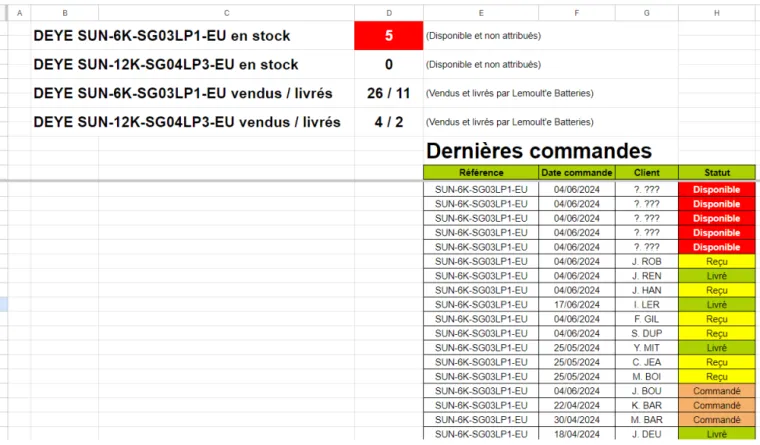 Stock des onduleurs DEYE en stock chez Lemoult'e Batteries